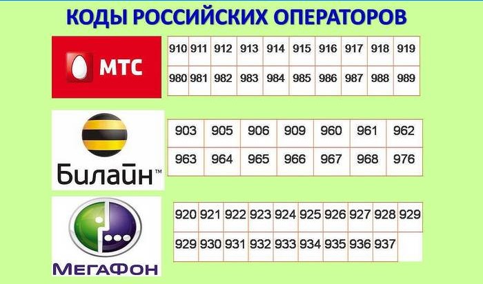 Krievijas mobilo sakaru operatoru kodi