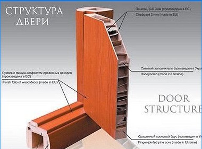 Laminēta durvju konstrukcija